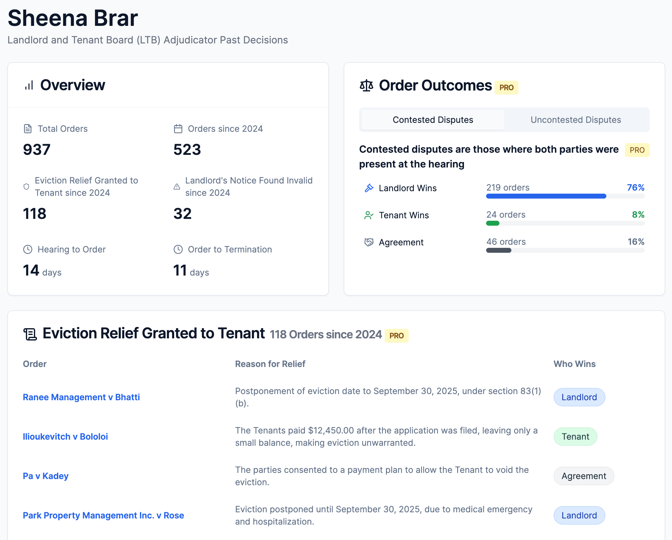 Adjudicator performance statistics