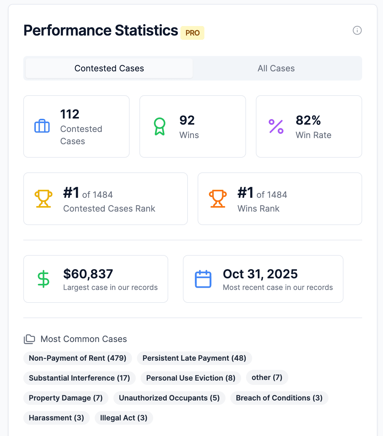 Paralegal win rate statistics